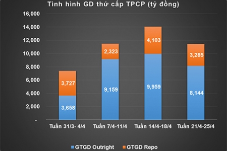 Lãi suất giằng co các yếu tố tăng và giảm