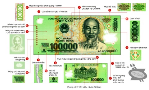 Cách nhận biết tiền giả bằng tay và mắt thường