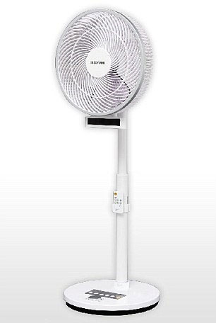 Quạt thông minh biết xoay về hướng chủ nhân và tự tắt