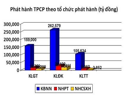 Trái phiếu tuần 16 đến 20-6: Lãi suất sẽ duy trì xu hướng đi ngang