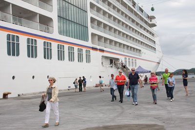 Quản lý giá các sản phẩm du lịch