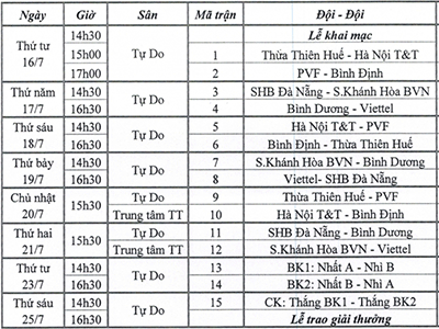 Lịch thi đấu Vòng chung kết U.17 Quốc gia Báo Bóng đá Cúp Thái Sơn Nam 2014