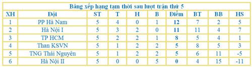 Kết quả lượt đi