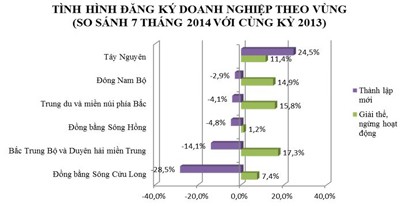 Sản xuất phân phối, điện, nước, gas có xu hướng tốt lên