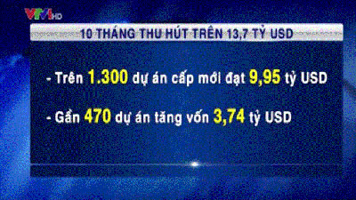 FDI vào Việt Nam đạt 13,7 tỷ USD sau 10 tháng
