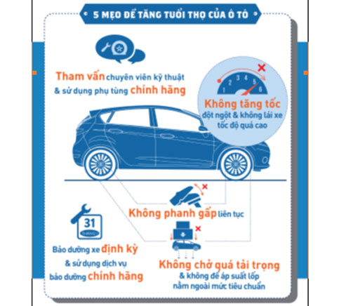 "Mẹo" bảo dưỡng ô tô