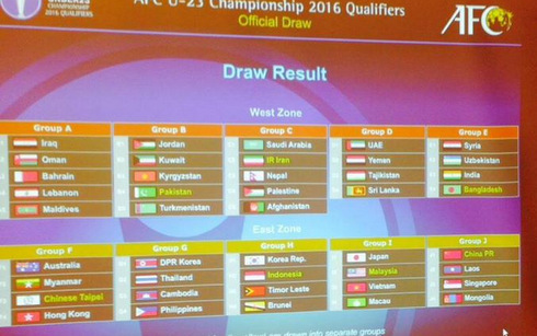 U23 Việt Nam cùng bảng với U23 Nhật Bản