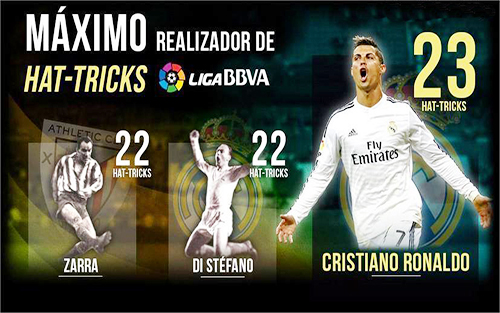 Ronaldo trở thành "ông vua" hattrick ở La Liga
