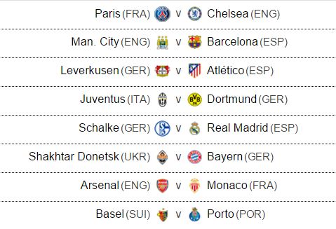 Barca đụng Man City, Chelsea gặp PSG vòng 1/8 Champions League