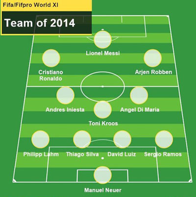Đội hình tiêu biểu 2014 của FIFA. Ảnh: BBC.