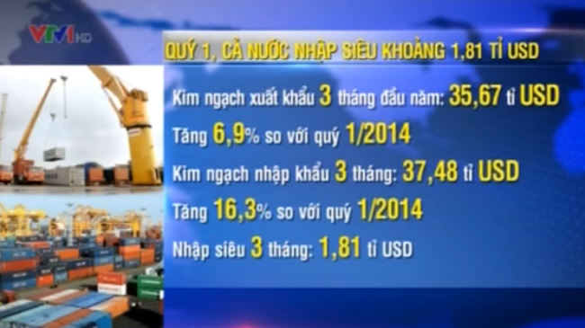 Quý I, cả nước nhập siêu khoảng 1,81 tỷ USD