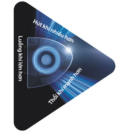 Lợi ích của máy điều hòa tam diện