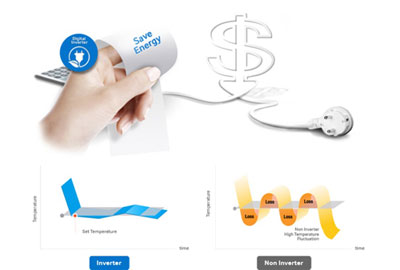 Công nghệ máy nén biến tần tích hợp giúp tiết kiệm hơn 60% điện năng.