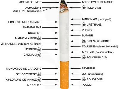                Những chất độc hại có trong thuốc lá