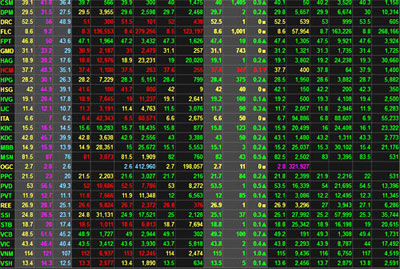 Cổ phiếu ngân hàng khởi sắc, VN-Index tăng vọt mốc 600 điểm