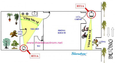 Sơ đồ bố trí thiết bị chống trộm. 