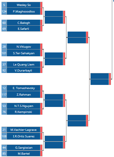 Nếu đánh bại đối thủ Quang Liêm và Trường Sơn sẽ gặp nhau ở vòng 1/16.