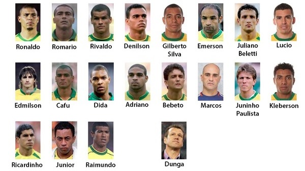 Danh sách dự kiến Những ngôi sao Brazil đá giao hữu với ĐT Việt Nam. Ảnh: Internet.