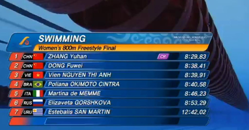 Thành tích thi đấu của các VĐV. Ảnh chụp màn hình.