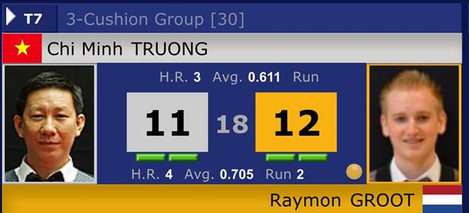 Trương Chí Minh dừng bước ở vòng loại thứ 2 - Ảnh Billiards Vietnam