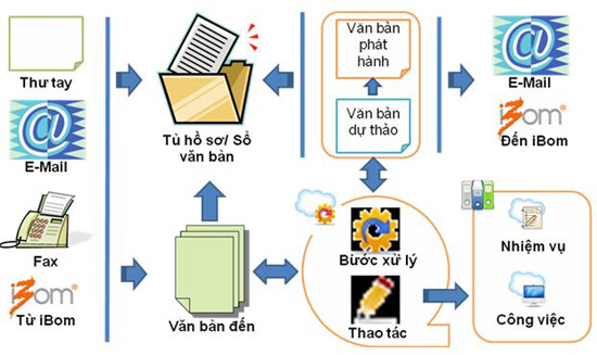 Những sự kiện khoa học công nghệ nổi bật trong tuần