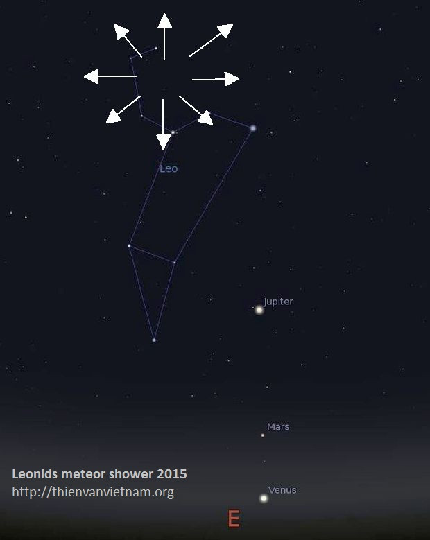  Vị trí sao băng Leonids (mũi tên màu trắng ở phía trên cùng). Ảnh: Hội thiên văn học trẻ Việt Nam