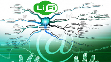 Li-Fi hứa hẹn sẽ là bước đột phá trong việc truyền tải dữ liệu