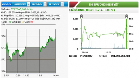 Hai sàn ngập sắc xanh
