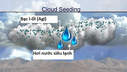 Nguyên lý làm mưa nhân tạo sử dụng bạc iốt. Ảnh: CBS News