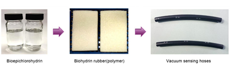 Cao su sinh học sẽ giúp xe hơi "xanh" hơn?