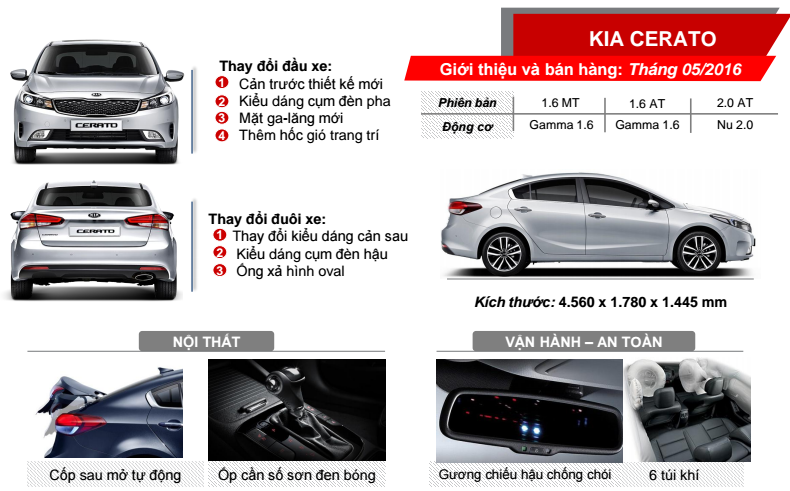 Trường Hải sẽ ra mắt KIA K3/Cerato phiên bản mới trong tháng 5 - Báo Khánh  Hòa điện tử