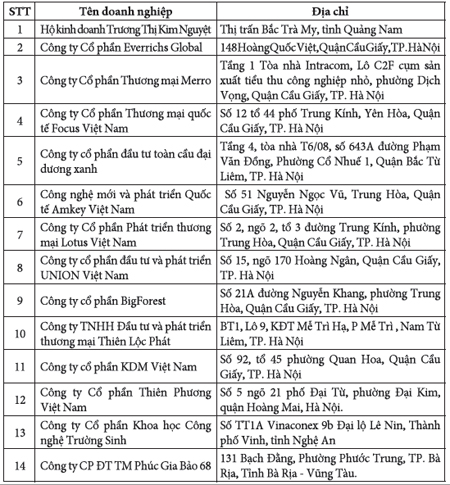Cảnh báo 14 công ty bán hàng đa cấp không đăng ký