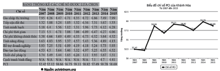 Nguồn: pcivietnam.org