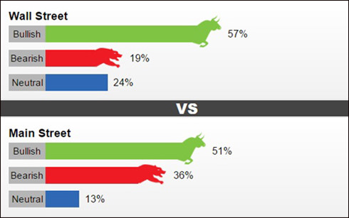 Giá vàng được dự báo sẽ tăng trong tuần tới