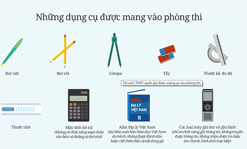 Những điều thí sinh phải nhớ khi vào phòng thi THPT quốc gia
