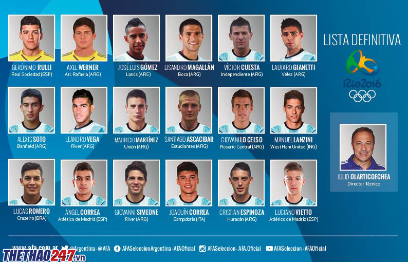 ĐT Olympic Argentina không đem nhiều cầu thủ chất lượng tới Olympic 2016.