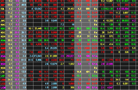 Thị trường chứng khoán bất ngờ phục hồi