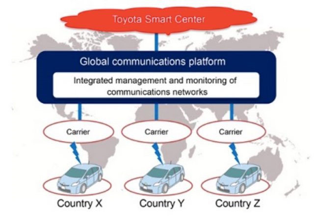Xe Toyota sẽ "thông minh" hơn vào năm 2020
