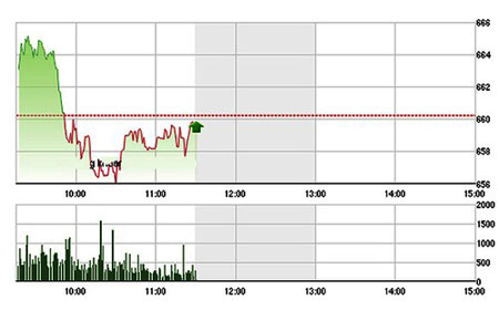 Khối ngoại xả VNM