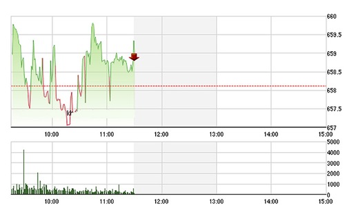 Thanh khoản đuối sức