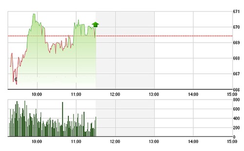 Khối ngoại quay ra xả VNM
