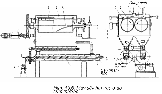 Thiết bị sấy chân không