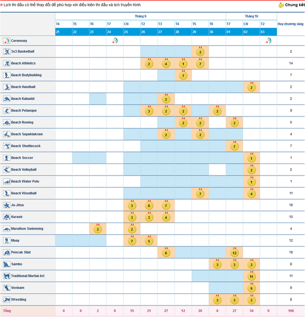 Lịch thi đấu Đại hội Thể thao Bãi biển châu Á lần thứ 5