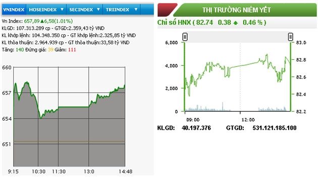 Hai sàn vững bước đi lên