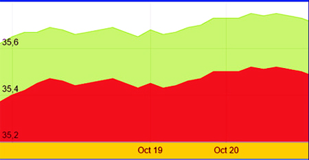 Giá vàng SJC giảm nhẹ về 35,68 triệu đồng/lượng