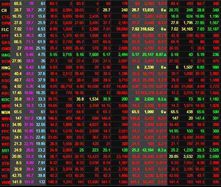 Hơn 40 triệu cổ phiếu FLC được khớp lệnh