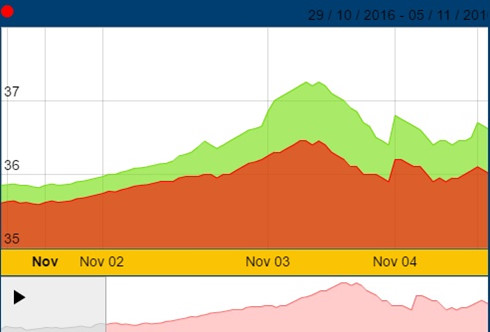 Giá vàng tuần qua lập kỷ lục tăng gần 800.000 đồng/lượng
