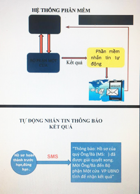 Nhắn tin tự động thông báo kết quả hồ sơ