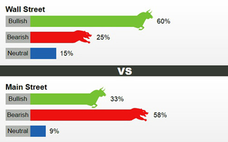 Chỉ số USD suy yếu sẽ là yếu tố kích thích?