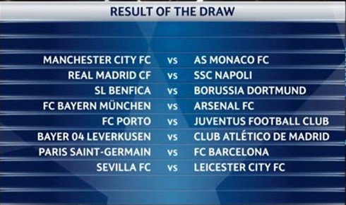 Kết quả bốc thăm chi tiết vòng 16 đội Champions League.  